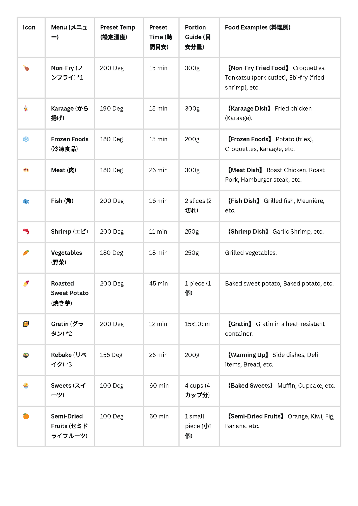 Glass Air Fryer - Charcoal Black